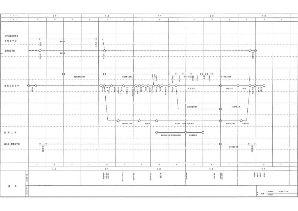 セミナーハウス工程表-111（全体・月間）